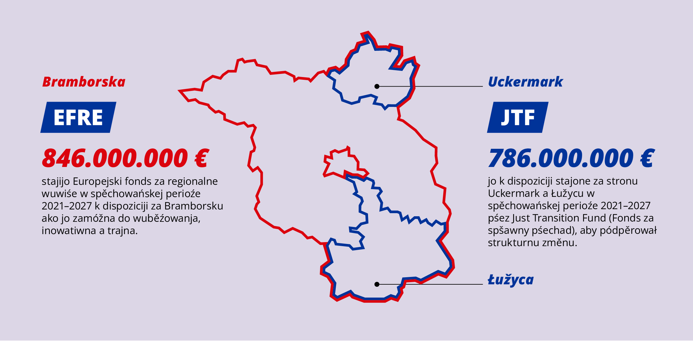 Abbildung der EFRE- und JTF-Gebiete in Brandenburg