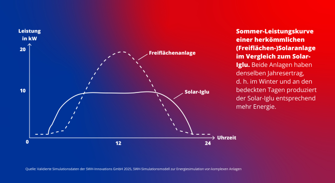 Abbildung eines Simulationsmodells zur Energiesimulation von komplexen Anlagen
